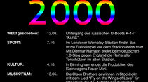 2000er, nuller, ranking, galerie