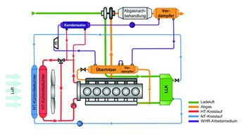 Abgaswärme-Rückgewinnung, Schema, Rankine-System
