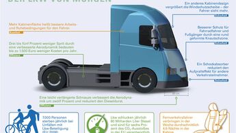 Aerodynamik, Sicherheit, Lkw, EU