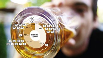 Alkohol, Montage, Promillegrenze, Promille