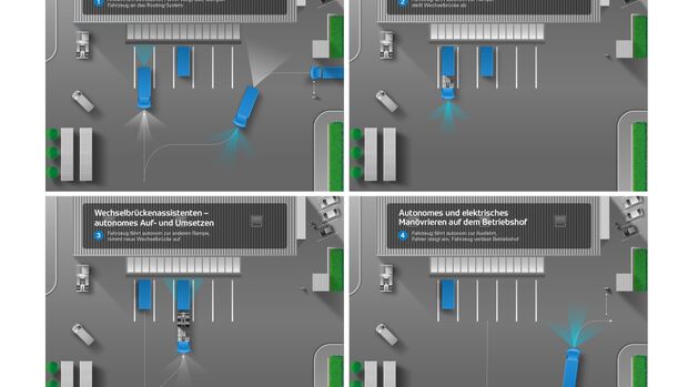 Autonomer Betriebshof