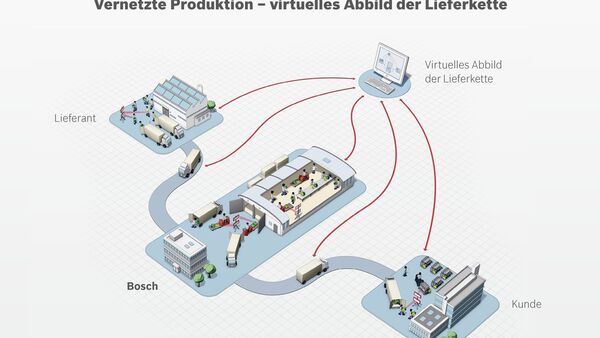 Bosch, Logistikaward, VDA, 2014