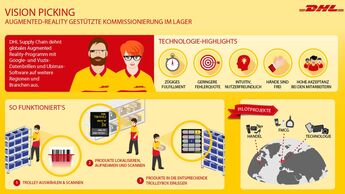 DHL, Virtuelle Brille, augmented reality