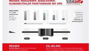 DPD klimaneutraler Paketversand