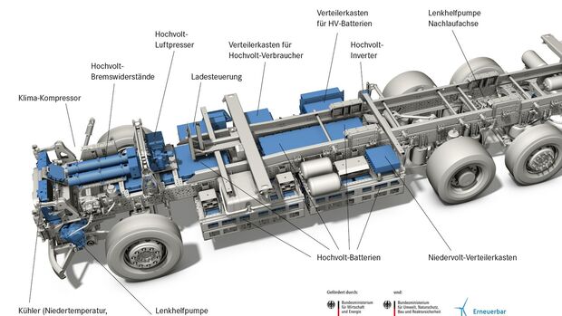 Daimler Trucks