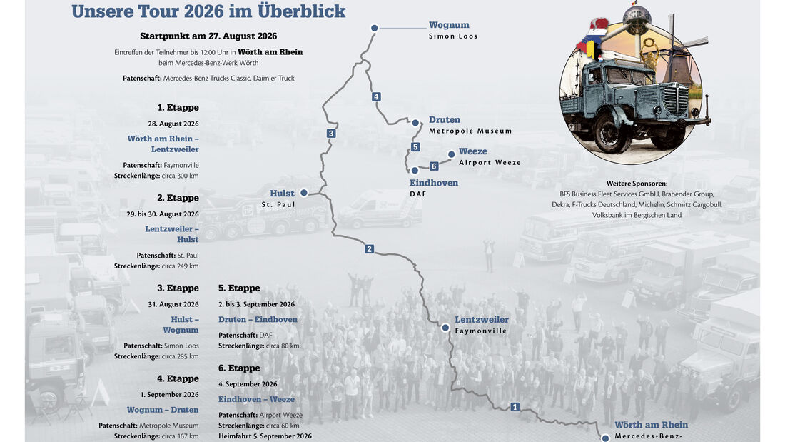 Die Etappen der BeNeLux-Tour 2026 im Überblick