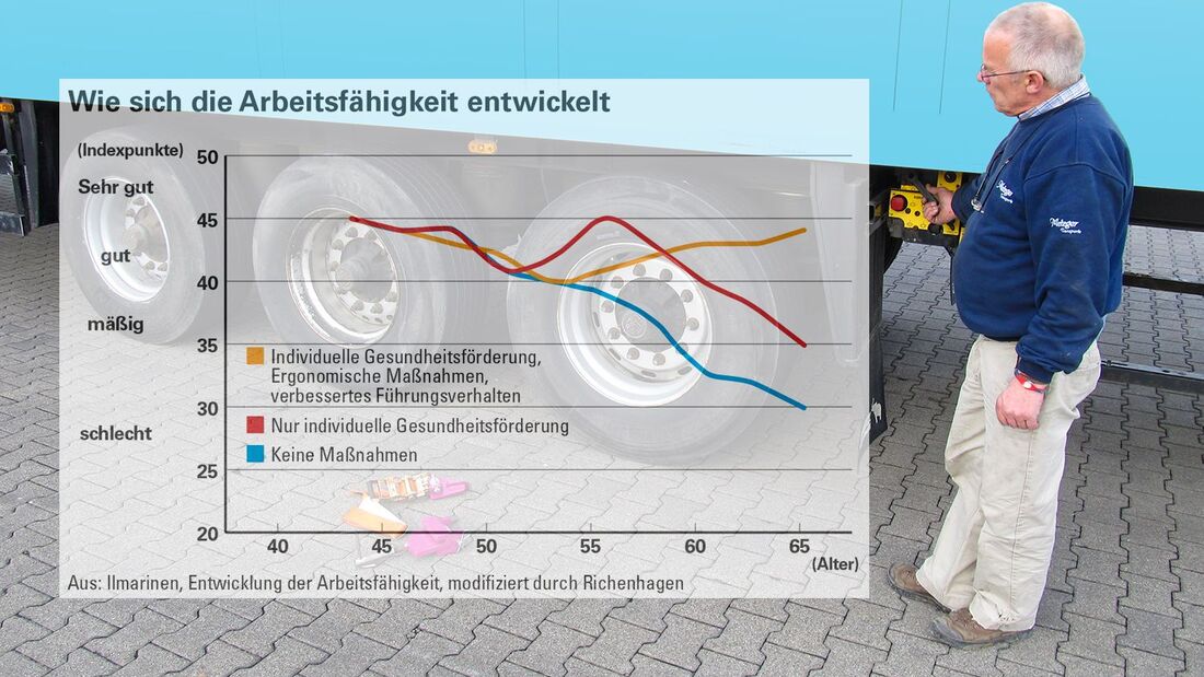Fahrer über 60, Wolfgang Blum