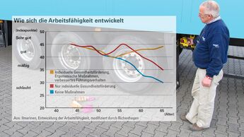 Fahrer über 60, Wolfgang Blum