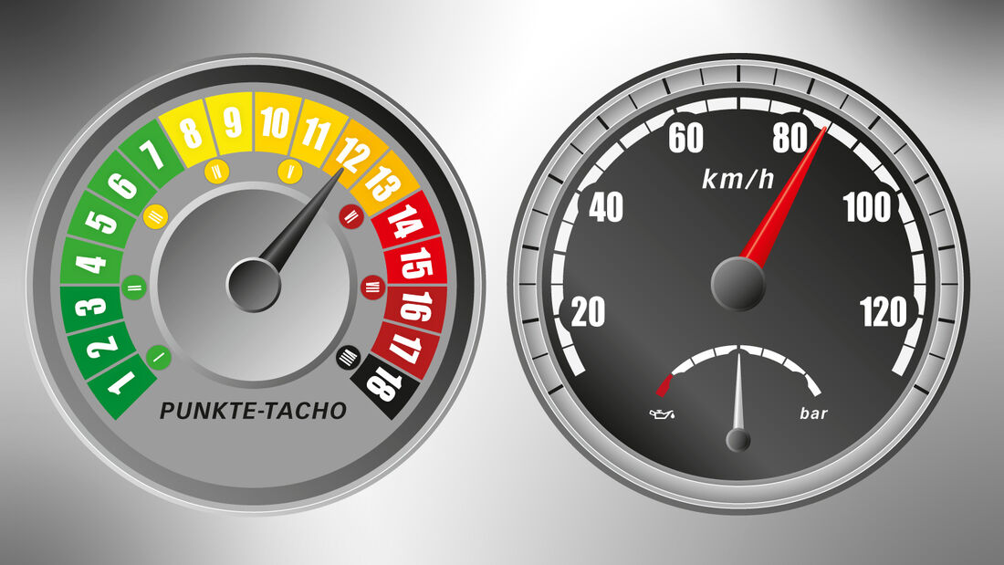 Fahrer vor Gericht, Punkte-Tacho