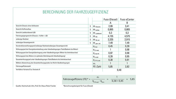 Fahrzeugeffizienz, Kennzahl