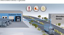 Fotoproduktion MB Uptime Project TE/SCT zusammen mit Spedition Benzinger und S&G Service.

(Fotograf & Urheber: Jan Potente, mobil +491782133550)