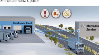 Fotoproduktion MB Uptime Project TE/SCT zusammen mit Spedition Benzinger und S&G Service.
(Fotograf & Urheber: Jan Potente, mobil +491782133550)
