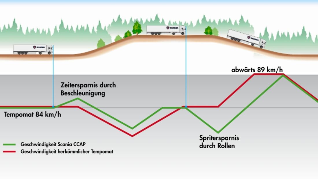 Grafik Berg- und Talbahn