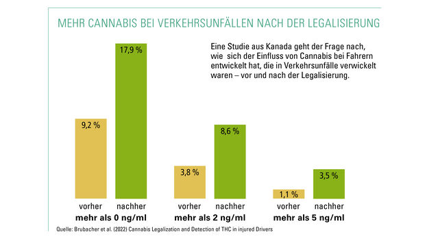 Grafik Cannabis