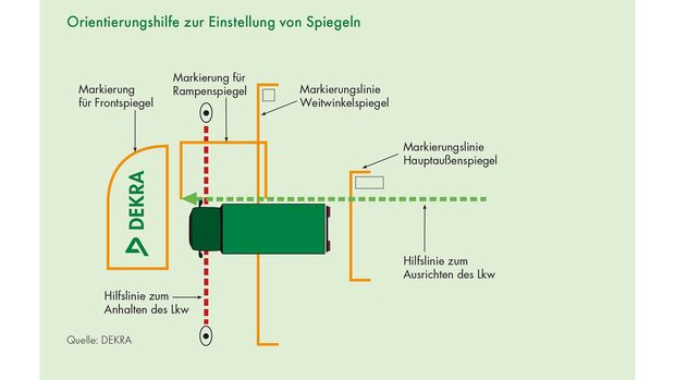 Grafik, Einstellung von Spiegeln