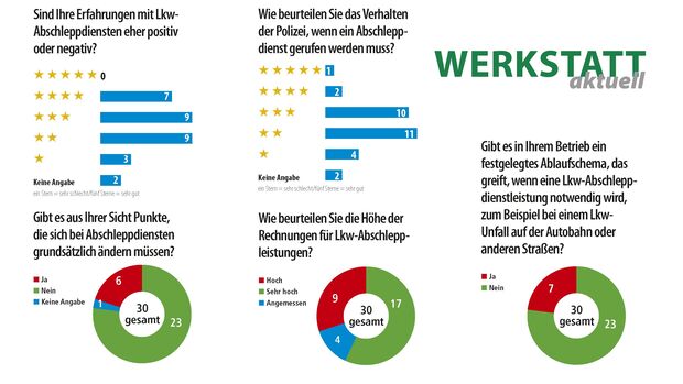 Grafiken Abschleppen