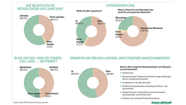 Grafiken_trans_aktuell_5_S_3