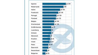 Handy am Steuer, Handy, Telefonieren