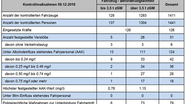 Innenministerium Baden-Württemberg
