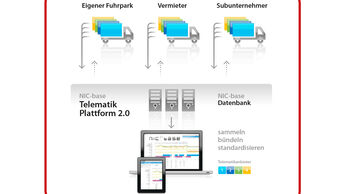 Kasasi, Telematik, Plattform