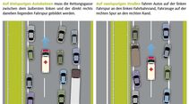 Korrekte Rettungsgasse, Grafik, Report Autobahnlebensretter FF 4/2019.
