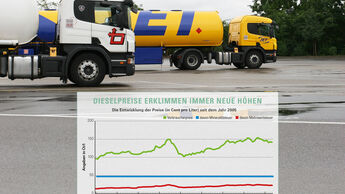 Kraftstoff, Gewerbe, Dieselpreise, Kraftstoffstrategie