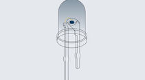 LED-Scheinwerfer, Grundlagen, Chip