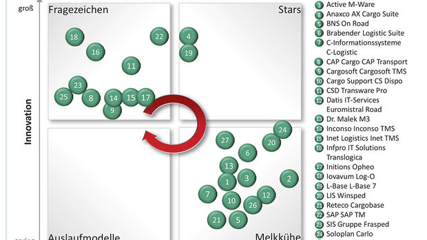 Lebenszyklus TMS-Lösungen 2018