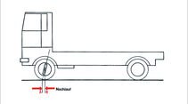 Lenkgeometrie, Nachlauf