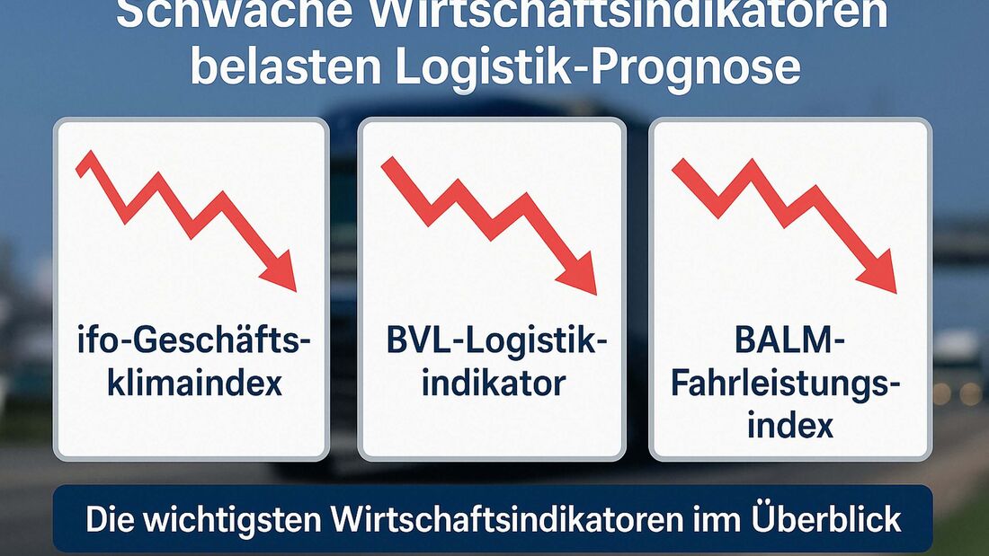 Logistik-Prognosen von ifo Institut, BVL und BALM