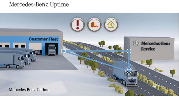 Markteinführung des Truck Data Center und umfangreiche digitale Dienste für Mercedes-Benz Lkw