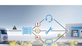 Markteinführung des Truck Data Center und umfangreicher digitaler Dienste.