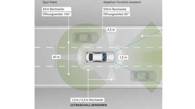 Mercedes-Benz E-Klasse, Sensoren 

Mercedes-Benz E-Class, Sensors (german version)