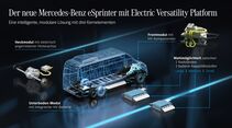 Mercedes-Benz eVito / eSprinter