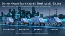 Mercedes-Benz eVito / eSprinter