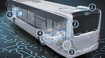 Mild-Hybrid-Technologie