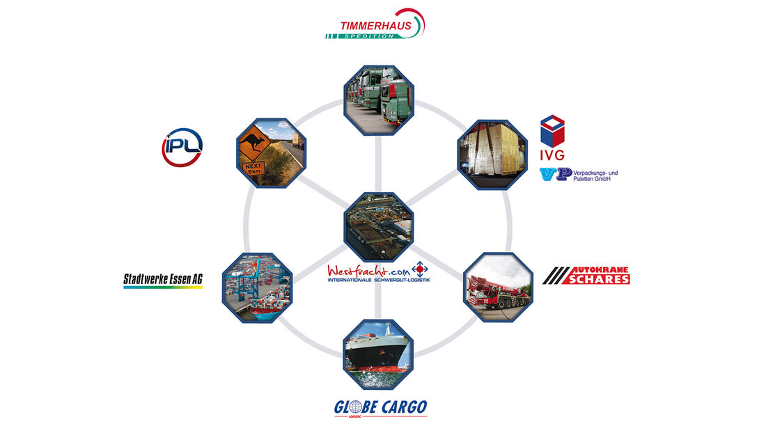 Netzwerk, Kooperationen, Spediteure, Teamwork
