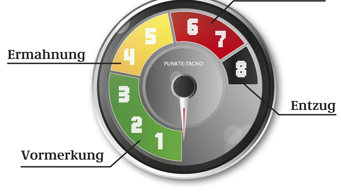 Punktereform, Vorwarner, Tachoscheibe, acht, Punkte