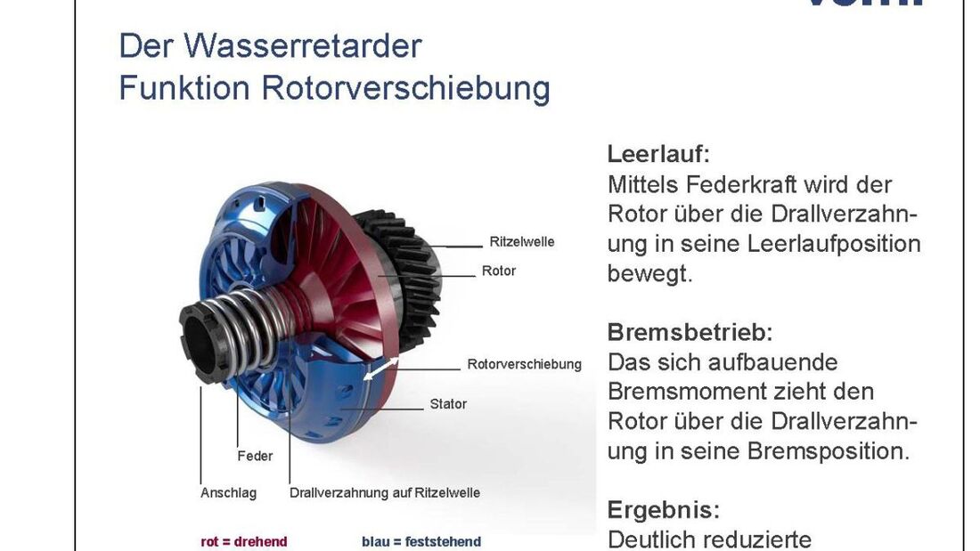 Retarder