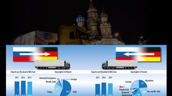 Russland, Embargo, Wirtschaft, 