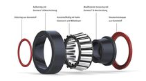 Schaeffler Radlager, Profiwissen lao 7/2017