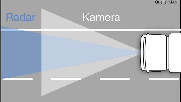 Schema Radar/Kamera MAN EBA2