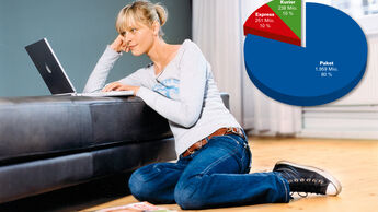 Studie: Versandhandel,  Firmenkunden-Versand
