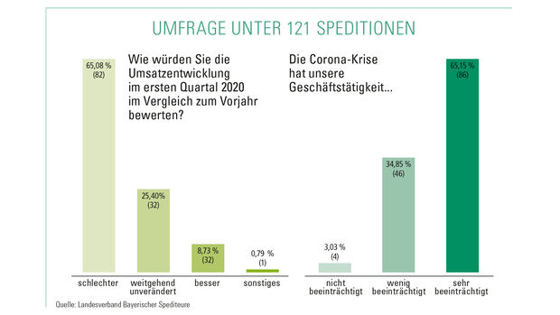 Umfrage des LBS 