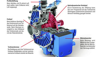 VIAB, Turbokupplung