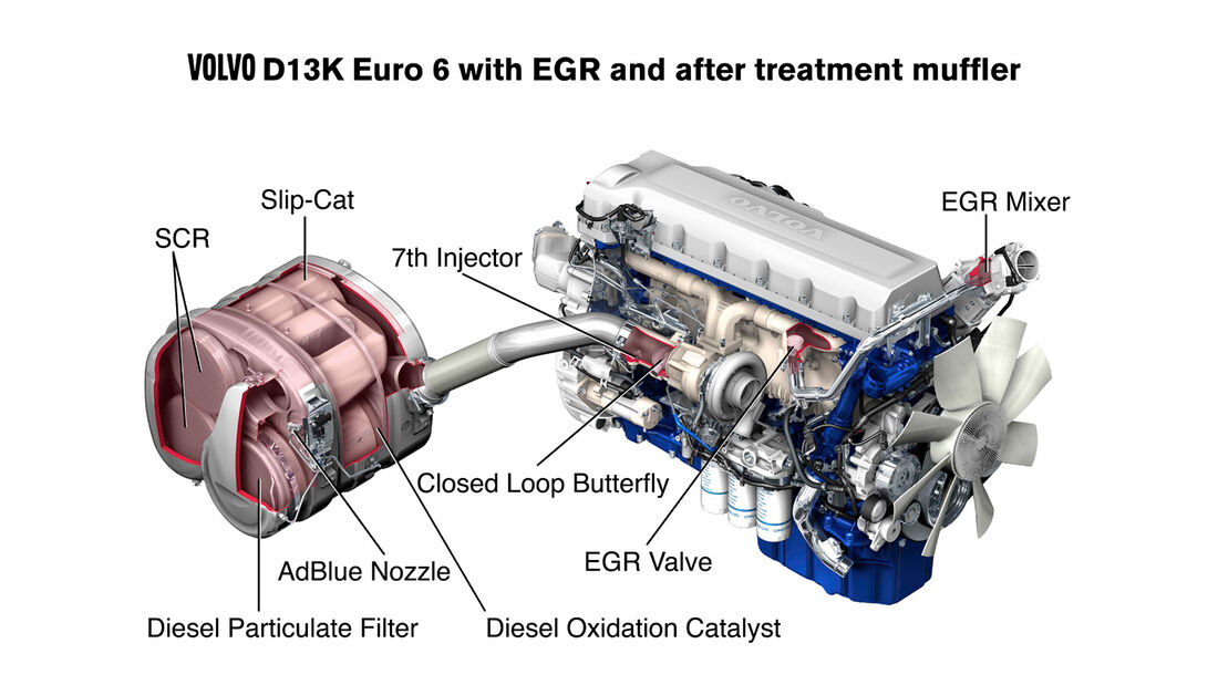 Volvo D13K, EGR