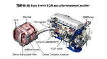 Volvo D13K, EGR