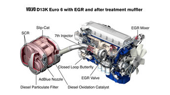 Volvo D13K, EGR
