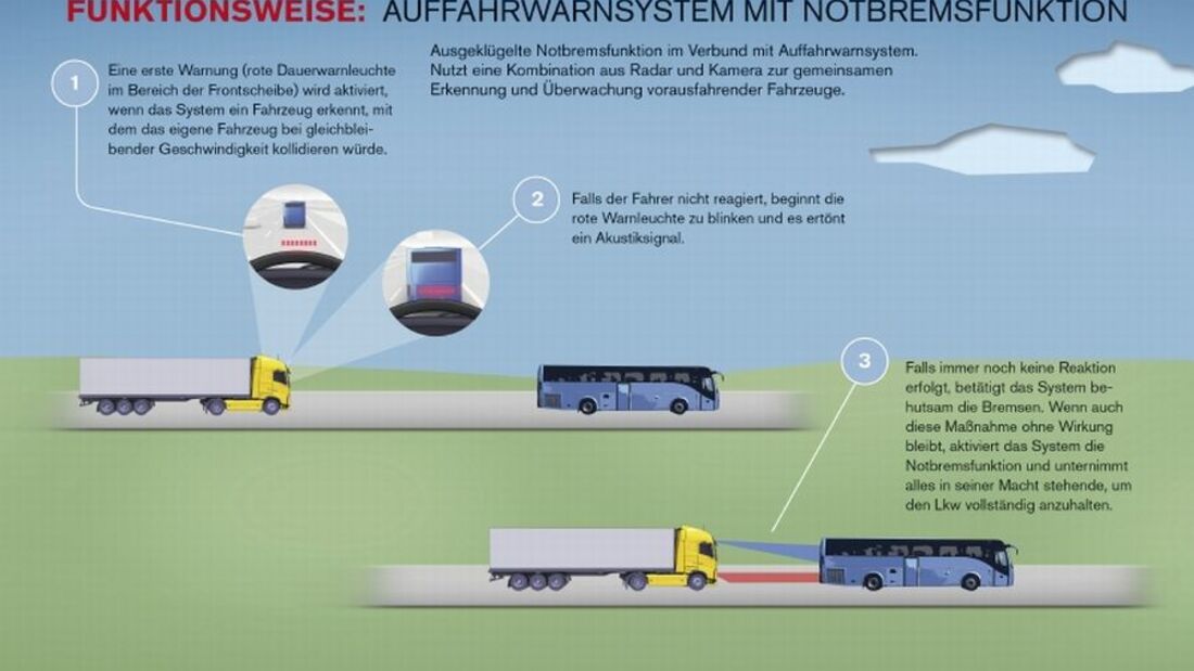 Volvo, Notbremssystem