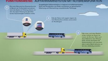 Volvo, Notbremssystem